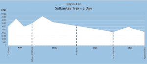 Salkantay trek Map